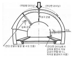http://static.apub.kr/journalsite/sites/kta/2009-011-04/N0550110411/images/11041102.JPG