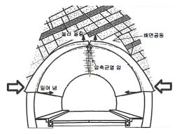 http://static.apub.kr/journalsite/sites/kta/2009-011-04/N0550110411/images/11041103.JPG