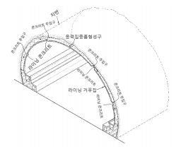 http://static.apub.kr/journalsite/sites/kta/2009-011-04/N0550110411/images/11041108.JPG