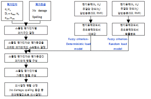 http://static.apub.kr/journalsite/sites/kta/2010-012-01/N0550120102/images/PIC88B0.gif