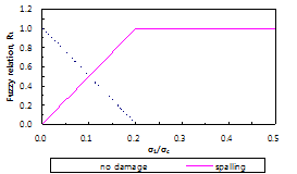 http://static.apub.kr/journalsite/sites/kta/2010-012-01/N0550120102/images/PICBC7C.gif