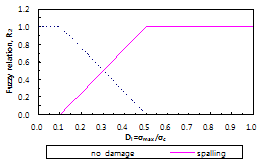 http://static.apub.kr/journalsite/sites/kta/2010-012-01/N0550120102/images/PICBDD4.gif