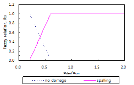 http://static.apub.kr/journalsite/sites/kta/2010-012-01/N0550120102/images/PICBECF.gif