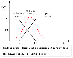 http://static.apub.kr/journalsite/sites/kta/2010-012-01/N0550120102/images/PICE0EA.gif