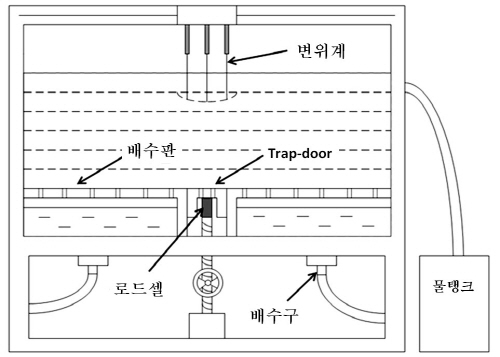 http://static.apub.kr/journalsite/sites/kta/2010-012-02/N0550120202/images/PIC7055.jpg