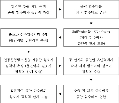 http://static.apub.kr/journalsite/sites/kta/2010-012-02/N0550120202/images/PIC72F1.jpg