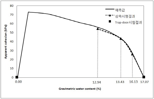 http://static.apub.kr/journalsite/sites/kta/2010-012-02/N0550120202/images/PIC7340.jpg
