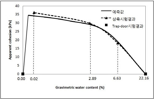 http://static.apub.kr/journalsite/sites/kta/2010-012-02/N0550120202/images/PIC7360.jpg