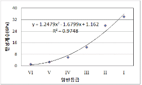 http://static.apub.kr/journalsite/sites/kta/2010-012-02/N0550120204/images/PICA132.gif
