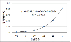 http://static.apub.kr/journalsite/sites/kta/2010-012-02/N0550120204/images/PICA191.gif