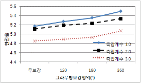 http://static.apub.kr/journalsite/sites/kta/2010-012-02/N0550120204/images/PICA221.gif