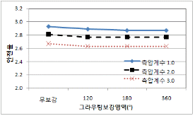 http://static.apub.kr/journalsite/sites/kta/2010-012-02/N0550120204/images/PICA27F.gif