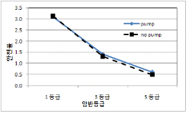 http://static.apub.kr/journalsite/sites/kta/2010-012-02/N0550120204/images/PICA3EA.gif