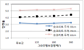 http://static.apub.kr/journalsite/sites/kta/2010-012-02/N0550120204/images/PICA4B7.gif