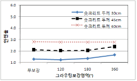 http://static.apub.kr/journalsite/sites/kta/2010-012-02/N0550120204/images/PICA535.gif