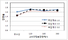 http://static.apub.kr/journalsite/sites/kta/2010-012-02/N0550120204/images/PICA574.gif