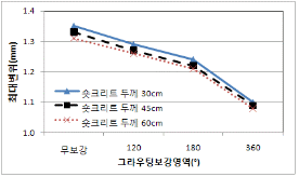 http://static.apub.kr/journalsite/sites/kta/2010-012-02/N0550120204/images/PICA6EF.gif