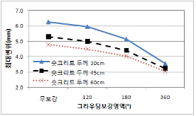 http://static.apub.kr/journalsite/sites/kta/2010-012-02/N0550120204/images/PICA72F.gif