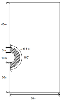 http://static.apub.kr/journalsite/sites/kta/2010-012-02/N0550120204/images/aw3-3.png