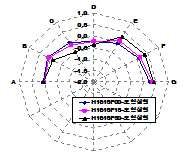http://static.apub.kr/journalsite/sites/kta/2010-012-02/N0550120205/images/PICC6DB.gif