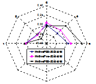 http://static.apub.kr/journalsite/sites/kta/2010-012-02/N0550120205/images/PICC74C.gif