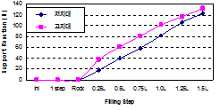 http://static.apub.kr/journalsite/sites/kta/2010-012-02/N0550120205/images/PICC859.gif
