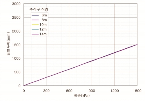 http://static.apub.kr/journalsite/sites/kta/2010-012-02/N0550120206/images/PIC1640.jpg