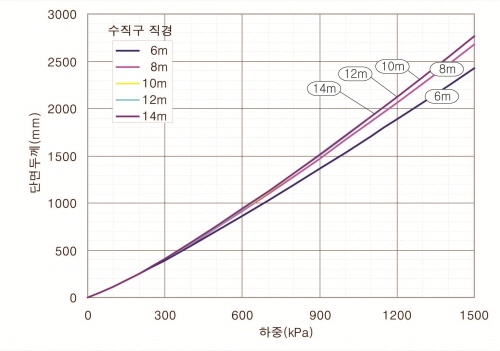 http://static.apub.kr/journalsite/sites/kta/2010-012-02/N0550120206/images/PIC2043.jpg