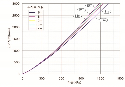 http://static.apub.kr/journalsite/sites/kta/2010-012-02/N0550120206/images/PIC2B60.jpg