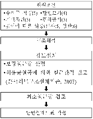 http://static.apub.kr/journalsite/sites/kta/2010-012-02/N0550120206/images/PIC318B.gif