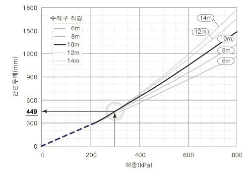 http://static.apub.kr/journalsite/sites/kta/2010-012-02/N0550120206/images/PIC54CD.jpg