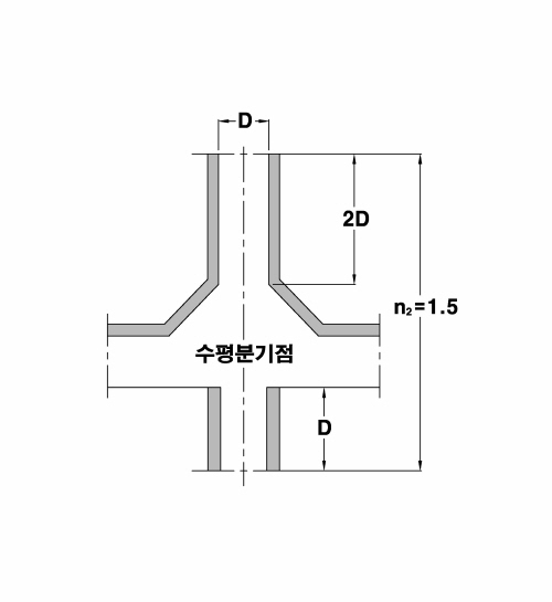 http://static.apub.kr/journalsite/sites/kta/2010-012-02/N0550120206/images/PICD1F0.jpg