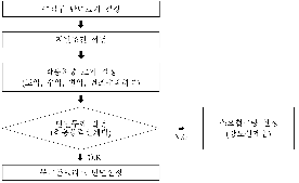 http://static.apub.kr/journalsite/sites/kta/2010-012-02/N0550120206/images/PICD863.gif
