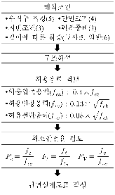 http://static.apub.kr/journalsite/sites/kta/2010-012-02/N0550120206/images/PICDFD7.gif
