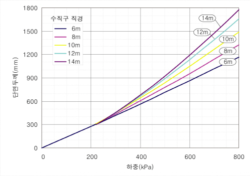 http://static.apub.kr/journalsite/sites/kta/2010-012-02/N0550120206/images/PICE0E3.jpg