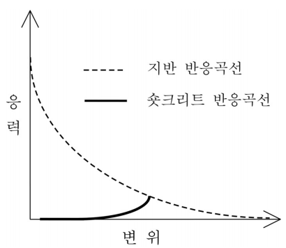 http://static.apub.kr/journalsite/sites/kta/2010-012-02/N0550120207/images/PIC1.png
