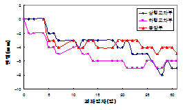 http://static.apub.kr/journalsite/sites/kta/2010-012-03/N0550120301/images/PICC905.gif