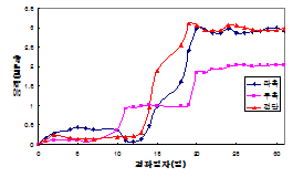 http://static.apub.kr/journalsite/sites/kta/2010-012-03/N0550120301/images/PICC9A3.gif