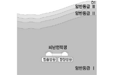 http://static.apub.kr/journalsite/sites/kta/2010-012-03/N0550120301/images/PICCA41.jpg