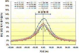 http://static.apub.kr/journalsite/sites/kta/2010-012-03/N0550120301/images/PICD800.gif