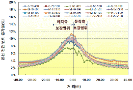http://static.apub.kr/journalsite/sites/kta/2010-012-03/N0550120301/images/PICD87E.gif