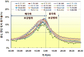 http://static.apub.kr/journalsite/sites/kta/2010-012-03/N0550120301/images/PICD90C.gif