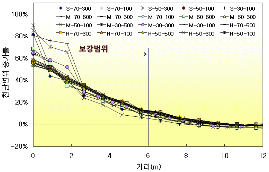 http://static.apub.kr/journalsite/sites/kta/2010-012-03/N0550120301/images/PICD999.gif