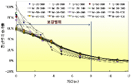 http://static.apub.kr/journalsite/sites/kta/2010-012-03/N0550120301/images/PICDA08.gif