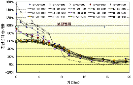 http://static.apub.kr/journalsite/sites/kta/2010-012-03/N0550120301/images/PICDA86.gif