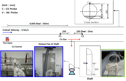 http://static.apub.kr/journalsite/sites/kta/2010-012-03/N0550120302/images/PICD8A0.gif