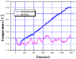 http://static.apub.kr/journalsite/sites/kta/2010-012-03/N0550120302/images/PICE182.gif