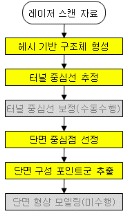http://static.apub.kr/journalsite/sites/kta/2010-012-03/N0550120304/images/PIC25E2.gif