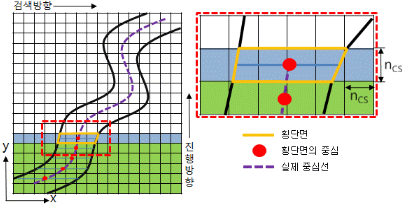 http://static.apub.kr/journalsite/sites/kta/2010-012-03/N0550120304/images/PIC2898.gif