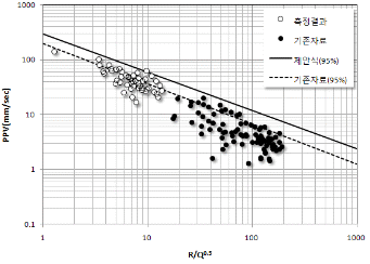 http://static.apub.kr/journalsite/sites/kta/2010-012-03/N0550120305/images/PIC64D4.gif